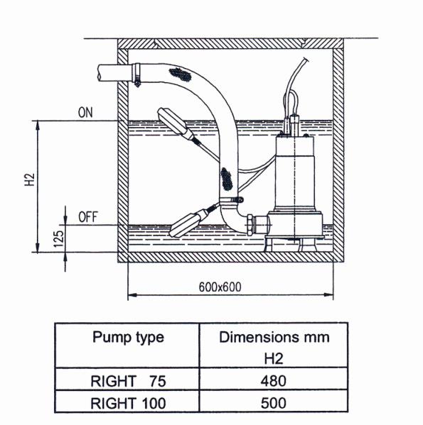 EBARA RIGHT Pumps | Sump Dimensions (mm)