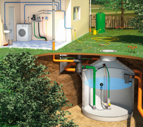 WISY Zeta 02 pump controller rainwater harvesting