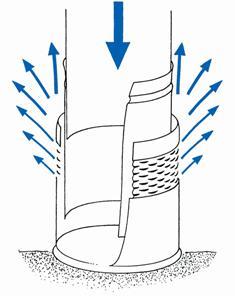 WISY Smoothing Inlet - Function
