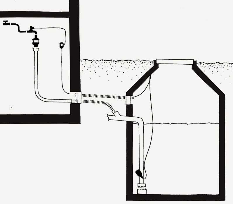 Mains-Water Top-Up | Installation