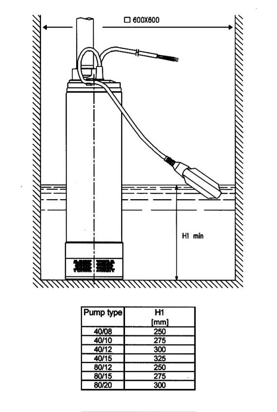 EBARA Idrogo | Pump Chamber Dimensions (mm)